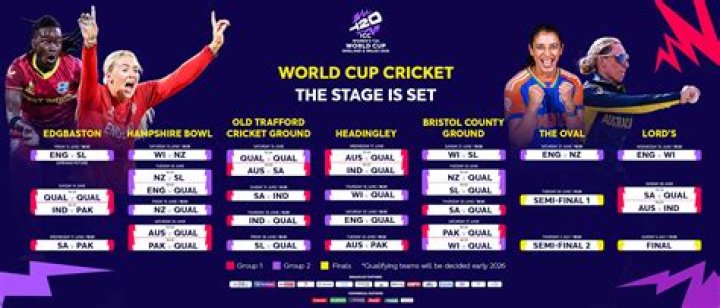 
ICC Women’s T20 WC Qualifier: Zimbabwe, UAE register wins 
