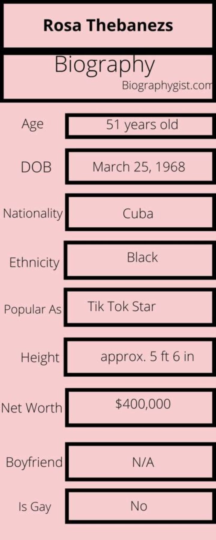 
Rosa Thebanezs Height, Weight, Net Worth, Age, Birthday, Wikipedia, Who, Nationality, Biography 