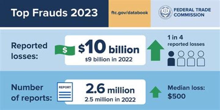 
What is going on with Target? Cancellation and pride merch controversy explained amid reported 10 billion loss 